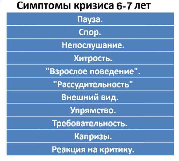 Симптомы кризиса 6-7 лет