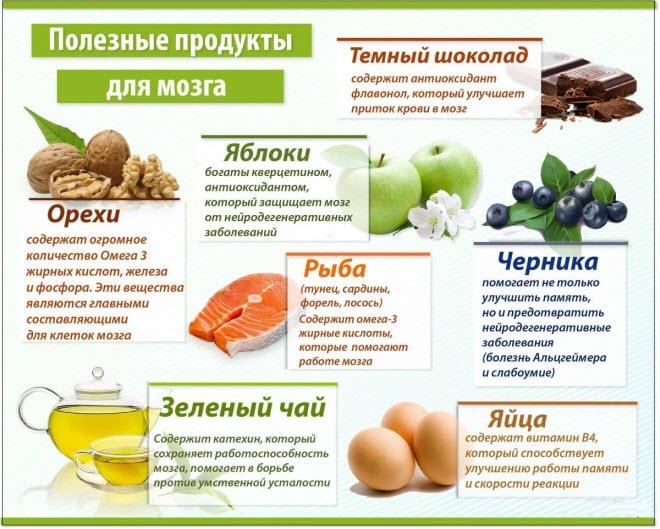 Продукты для улучшения памяти и работы мозга