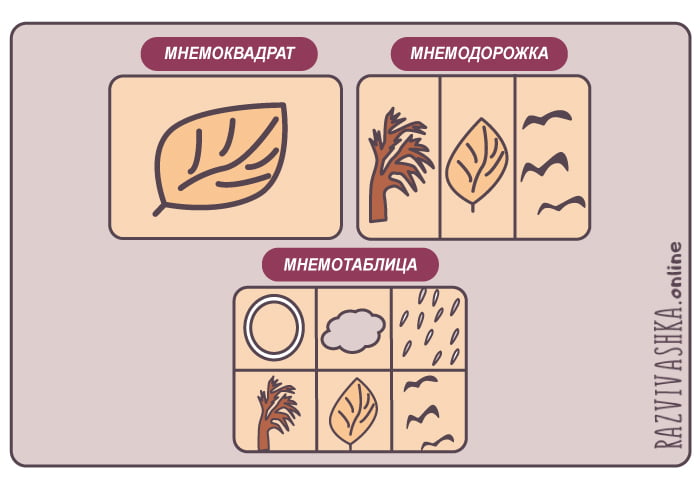 Мнемонический квадрат, мнемоническая двоичная и мнемоническая таблица