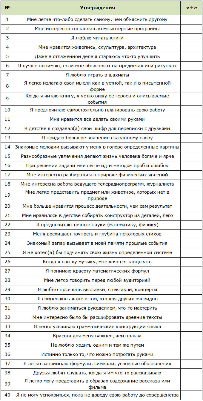 Проверьте, какое мышление преобладает в вас и насколько развито