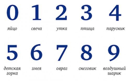 Конфабуляционное упражнение 2