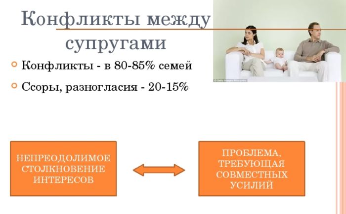 кризис семейной жизни на долгие годы психология