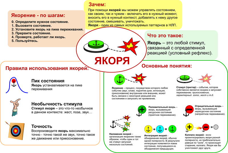 Якорь