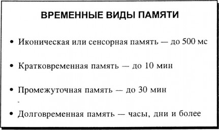 Сенсорная память